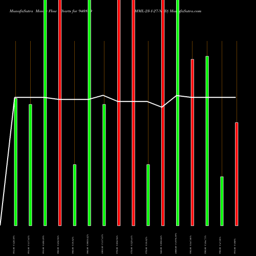 Money Flow charts share 940819 MML-23-1-27-NCD BSE Stock exchange 
