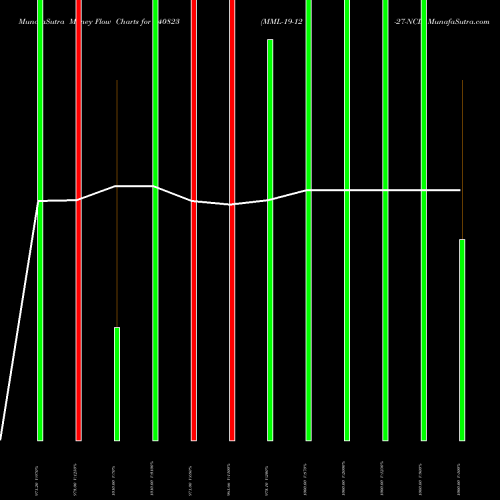 Money Flow charts share 940823 MML-19-12-27-NCD BSE Stock exchange 
