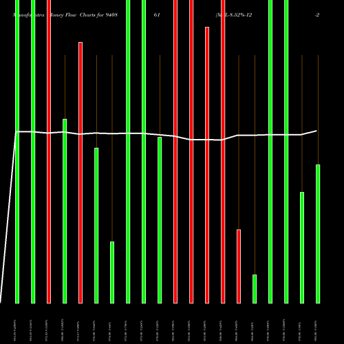 Money Flow charts share 940861 MFL-8.52%-12-2-29-NCD BSE Stock exchange 
