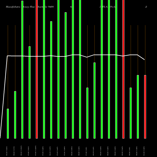 Money Flow charts share 940864 MFL-8.75%-12-2-32-NCD BSE Stock exchange 