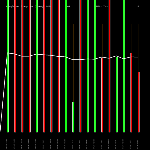 Money Flow charts share 940866 MFL-8.7%-12-2-28-NCD BSE Stock exchange 