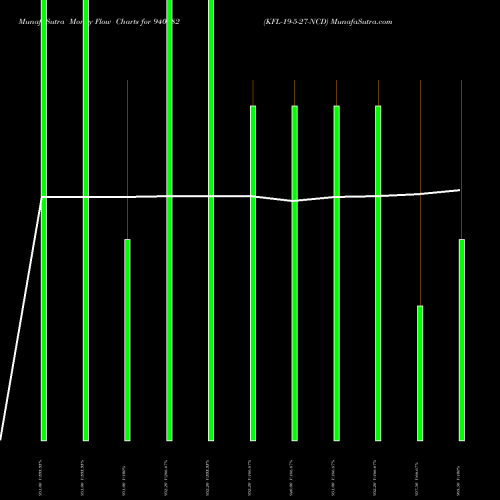 Money Flow charts share 940882 KFL-19-5-27-NCD BSE Stock exchange 