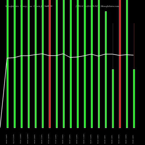 Money Flow charts share 940999 MFL-8.7%-25-3-28-NCD BSE Stock exchange 
