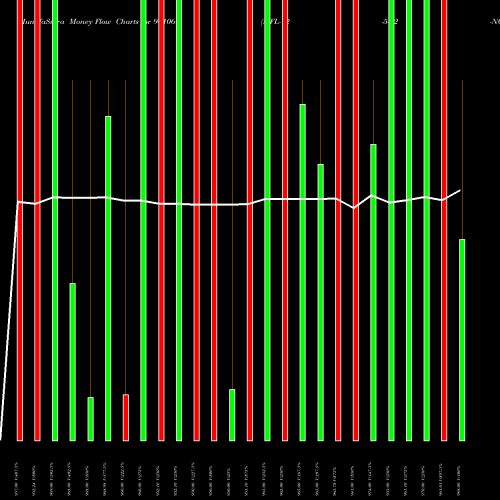 Money Flow charts share 941069 MFL-12-5-32-NCD BSE Stock exchange 