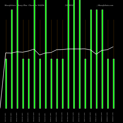Money Flow charts share 952296 915YES25 BSE Stock exchange 
