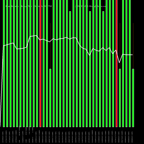 Money Flow charts share 952793 728NHAI30 BSE Stock exchange 
