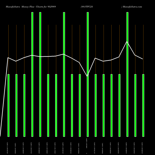 Money Flow charts share 952989 881TFC25 BSE Stock exchange 
