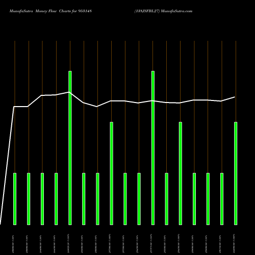 Money Flow charts share 953148 138JSFBL27 BSE Stock exchange 