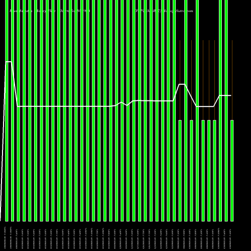 Money Flow charts share 955968 FFSP24MAR17 BSE Stock exchange 