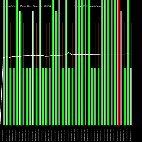 Money Flow charts share 956281 885HDFC99 BSE Stock exchange 