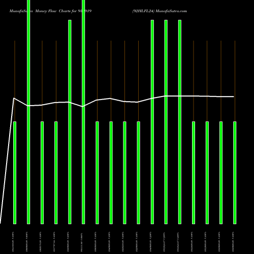 Money Flow charts share 956919 92HLFL24 BSE Stock exchange 