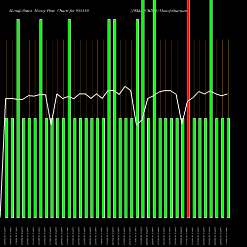 Money Flow charts share 958180 1032APCRD28 BSE Stock exchange 