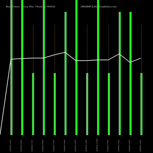 Money Flow charts share 958312 905HDFCL28 BSE Stock exchange 