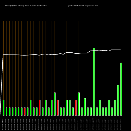 Money Flow charts share 958409 956SBIPERP BSE Stock exchange 