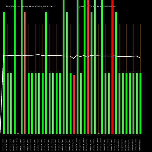 Money Flow charts share 958413 1025STFCL24 BSE Stock exchange 