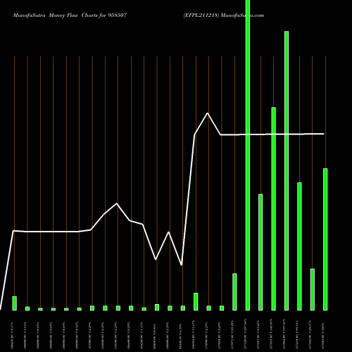 Money Flow charts share 958507 EFPL211218 BSE Stock exchange 