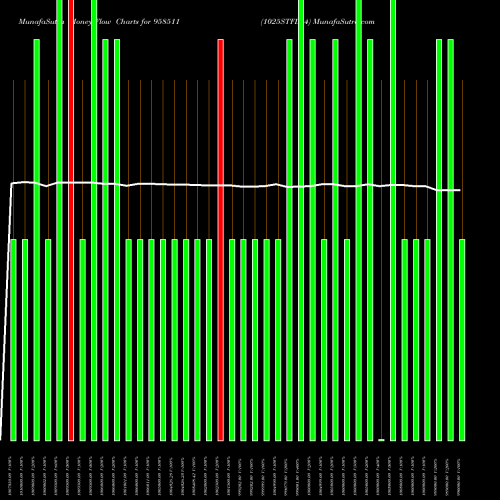 Money Flow charts share 958511 1025STFL24 BSE Stock exchange 