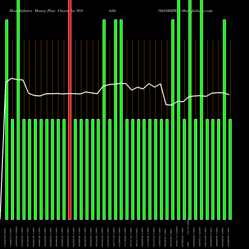 Money Flow charts share 958656 945SBIPER BSE Stock exchange 