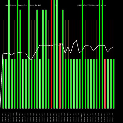 Money Flow charts share 958685 1083CIFCPER BSE Stock exchange 