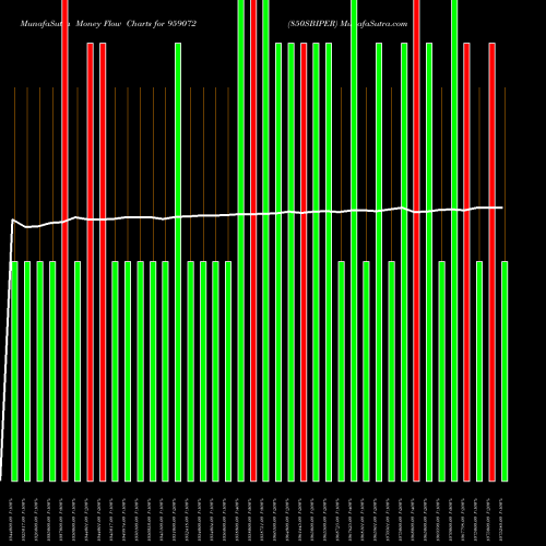Money Flow charts share 959072 850SBIPER BSE Stock exchange 