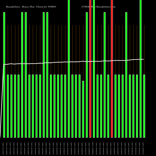 Money Flow charts share 959085 87BOBPER BSE Stock exchange 