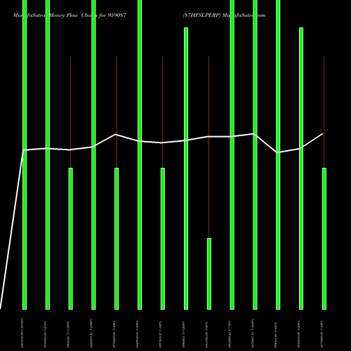 Money Flow charts share 959087 87HFSLPERP BSE Stock exchange 
