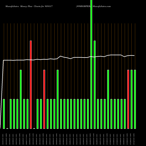 Money Flow charts share 959117 899BOBPERP BSE Stock exchange 