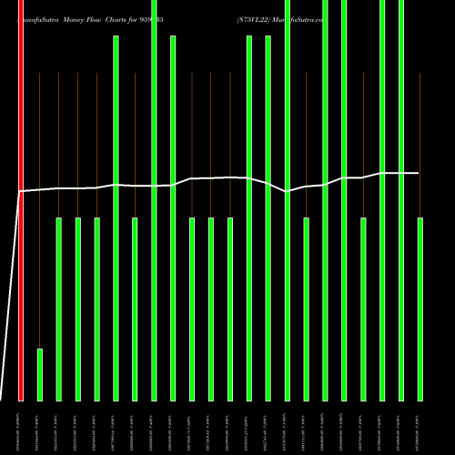 Money Flow charts share 959235 875VL22 BSE Stock exchange 