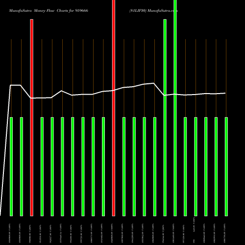 Money Flow charts share 959666 81LIF30 BSE Stock exchange 