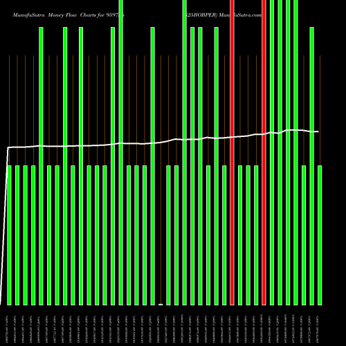 Money Flow charts share 959756 825BOBPER BSE Stock exchange 