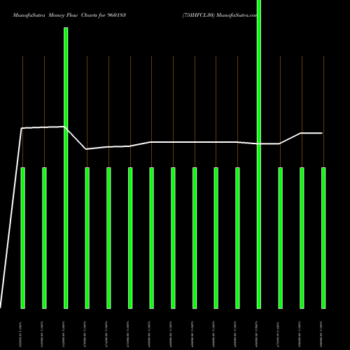 Money Flow charts share 960183 75IHFCL30 BSE Stock exchange 