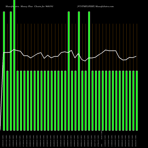 Money Flow charts share 960191 975TMFLPERP BSE Stock exchange 