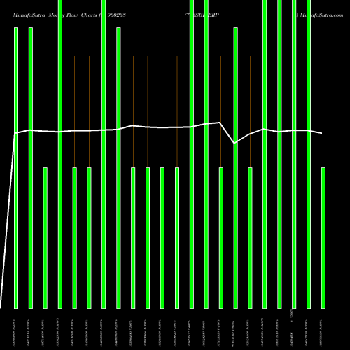 Money Flow charts share 960238 773SBIPERPA BSE Stock exchange 