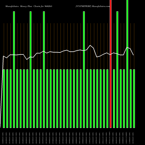 Money Flow charts share 960265 975TMFPERP BSE Stock exchange 