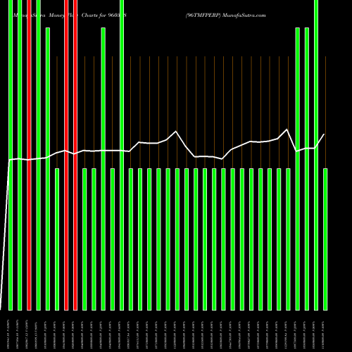 Money Flow charts share 960338 96TMFPERP BSE Stock exchange 