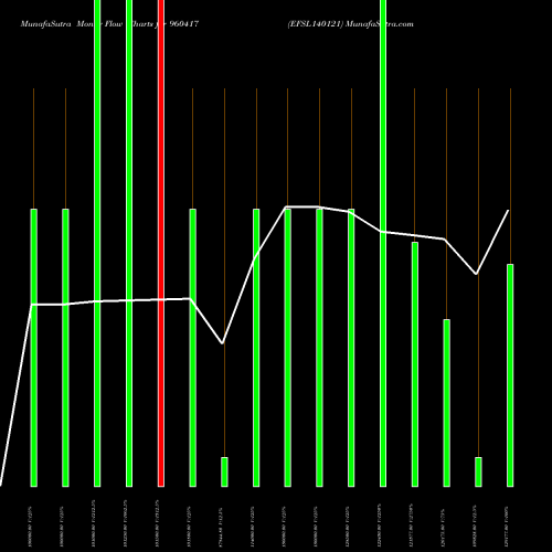 Money Flow charts share 960417 EFSL140121 BSE Stock exchange 