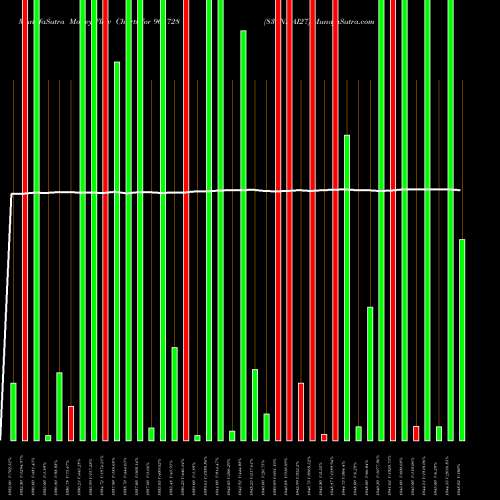 Money Flow charts share 961728 830NHAI27 BSE Stock exchange 