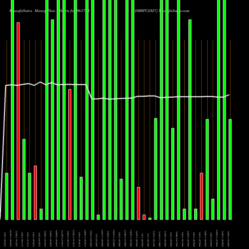 Money Flow charts share 961732 810IRFC2327 BSE Stock exchange 