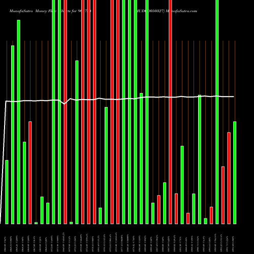 Money Flow charts share 961734 HUDCO050327 BSE Stock exchange 