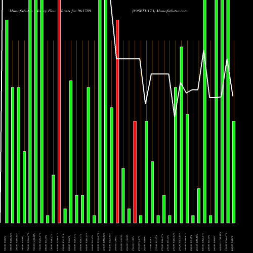 Money Flow charts share 961739 89SEFL17A BSE Stock exchange 