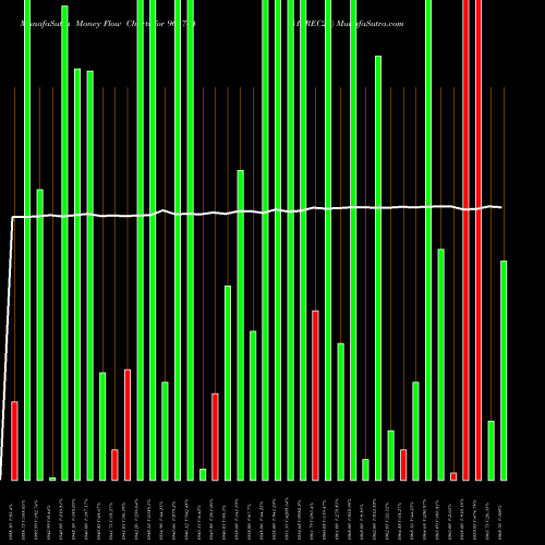 Money Flow charts share 961744 812REC27 BSE Stock exchange 