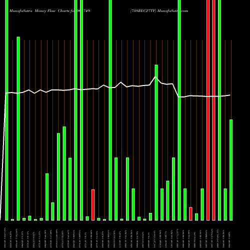 Money Flow charts share 961749 738REC27TF BSE Stock exchange 