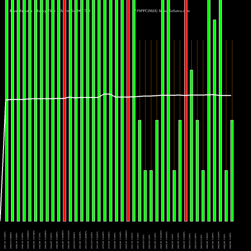 Money Flow charts share 961750 719PFC2023 BSE Stock exchange 