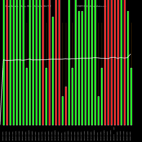 Money Flow charts share 961752 719IIFCL23 BSE Stock exchange 