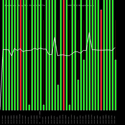 Money Flow charts share 961754 740IIFCL33 BSE Stock exchange 