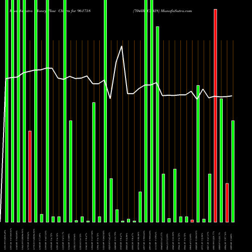 Money Flow charts share 961758 704IRFC2028 BSE Stock exchange 