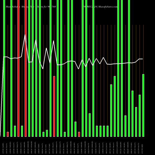 Money Flow charts share 961760 704REC2028 BSE Stock exchange 