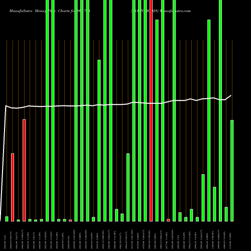 Money Flow charts share 961765 751HUDCO28 BSE Stock exchange 