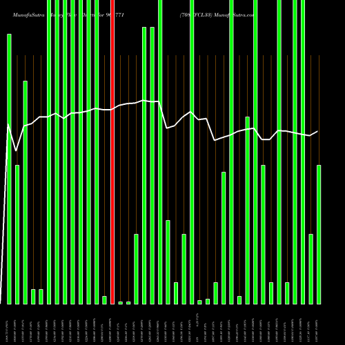Money Flow charts share 961771 708IIFCL33 BSE Stock exchange 