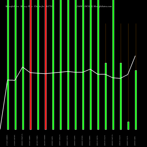 Money Flow charts share 961783 849HUDCO33 BSE Stock exchange 
